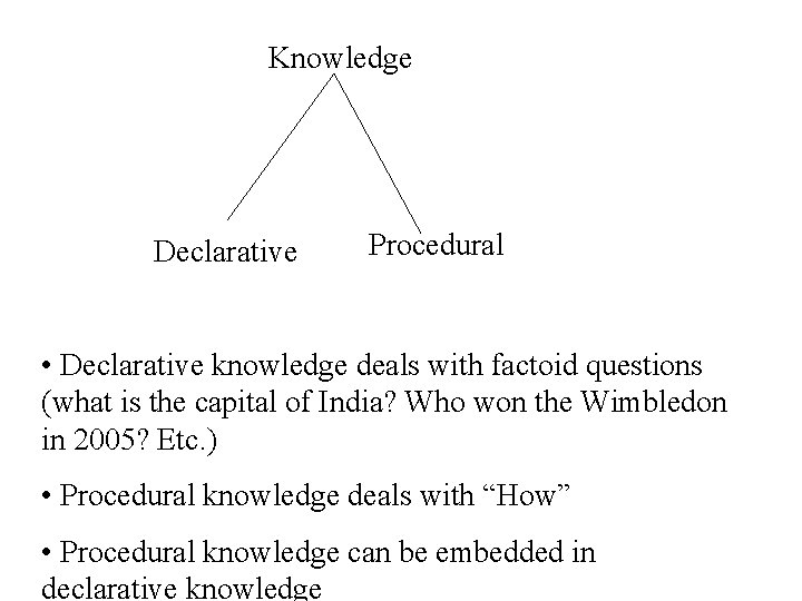 Knowledge Declarative Procedural • Declarative knowledge deals with factoid questions (what is the capital