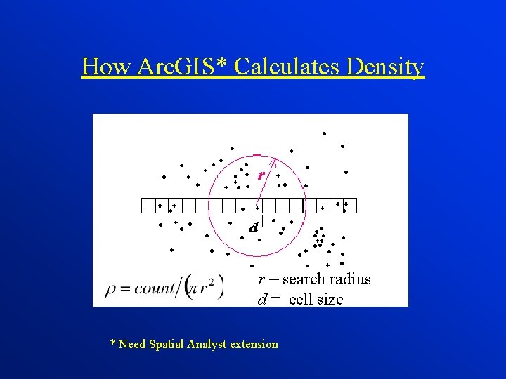 How Arc. GIS* Calculates Density r = search radius d = cell size *