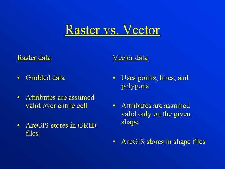 Raster vs. Vector Raster data Vector data • Gridded data • Uses points, lines,