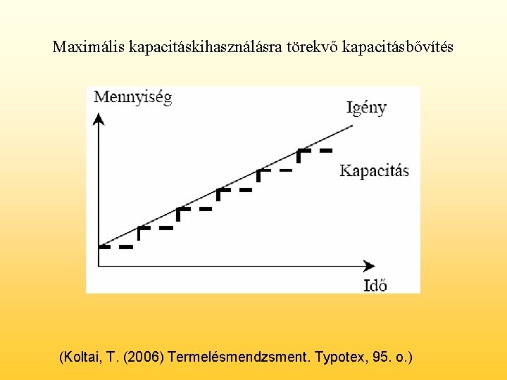 Maximális kapacitáskihasználásra törekvő kapacitásbővítés (Koltai, T. (2006) Termelésmendzsment. Typotex, 95. o. ) 