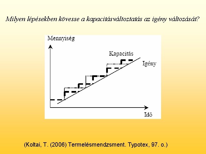 Milyen lépésekben kövesse a kapacitásváltoztatás az igény változását? (Koltai, T. (2006) Termelésmendzsment. Typotex, 97.