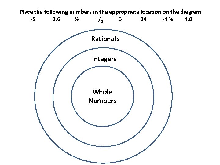 Place the following numbers in the appropriate location on the diagram: 6/ -5 2.