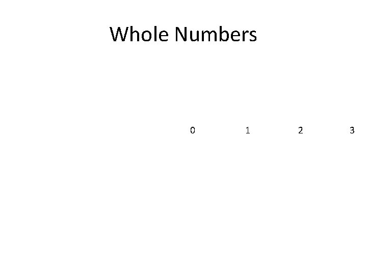 Whole Numbers 0 1 2 3 