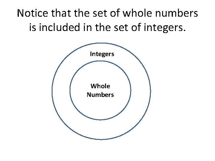 Notice that the set of whole numbers is included in the set of integers.