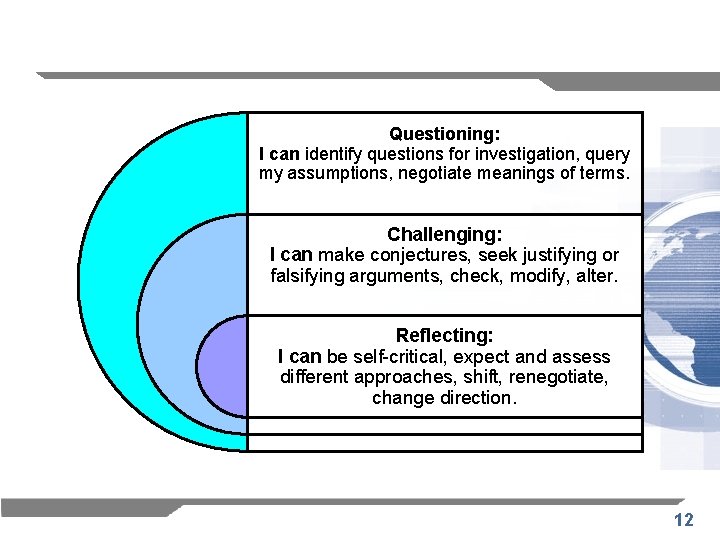 Questioning: I can identify questions for investigation, query my assumptions, negotiate meanings of terms.