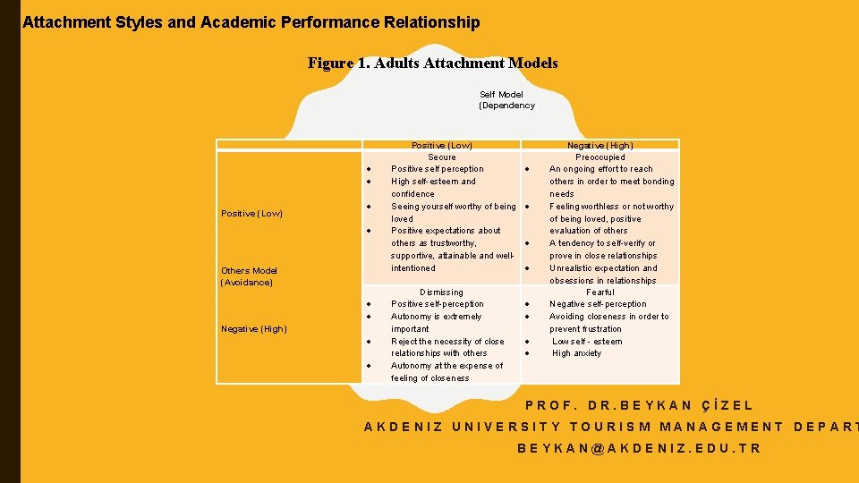 Attachment Styles and Academic Performance Relationship Attachment ...