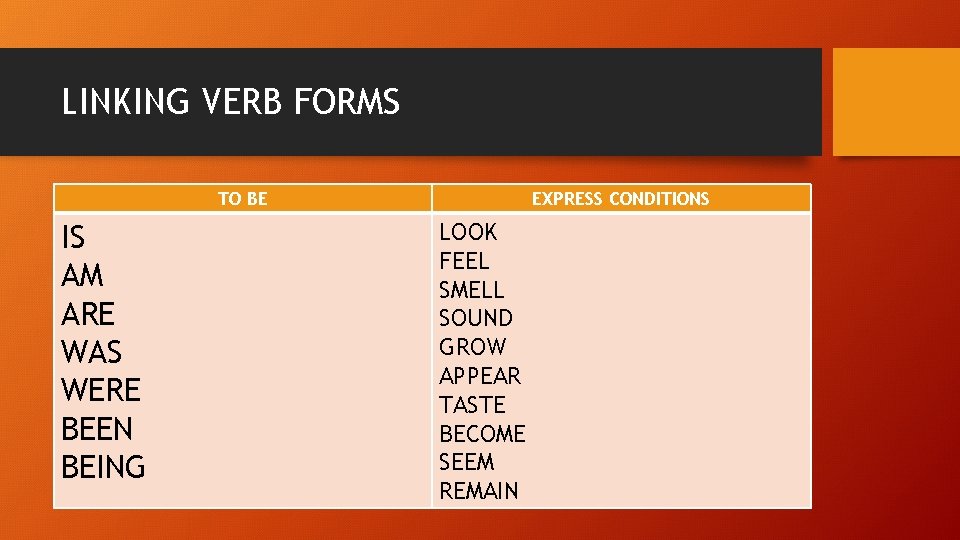 LINKING VERB FORMS TO BE IS AM ARE WAS WERE BEEN BEING EXPRESS CONDITIONS