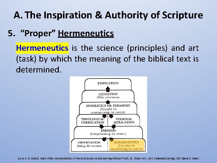 A. The Inspiration & Authority of Scripture 5. “Proper” Hermeneutics is the science (principles)