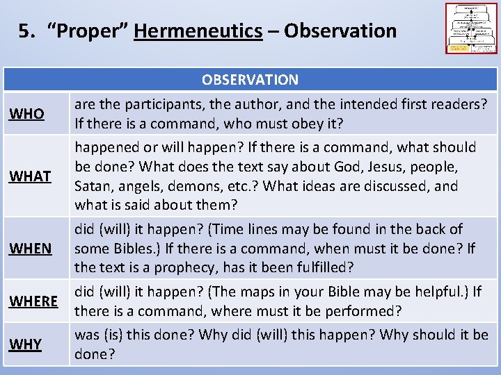 5. “Proper” Hermeneutics – Observation OBSERVATION WHO are the participants, the author, and the