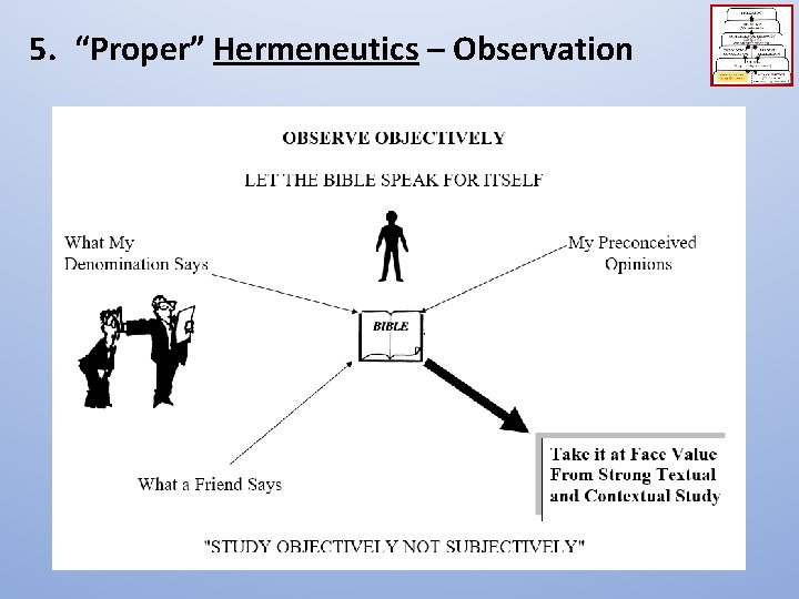 5. “Proper” Hermeneutics – Observation 