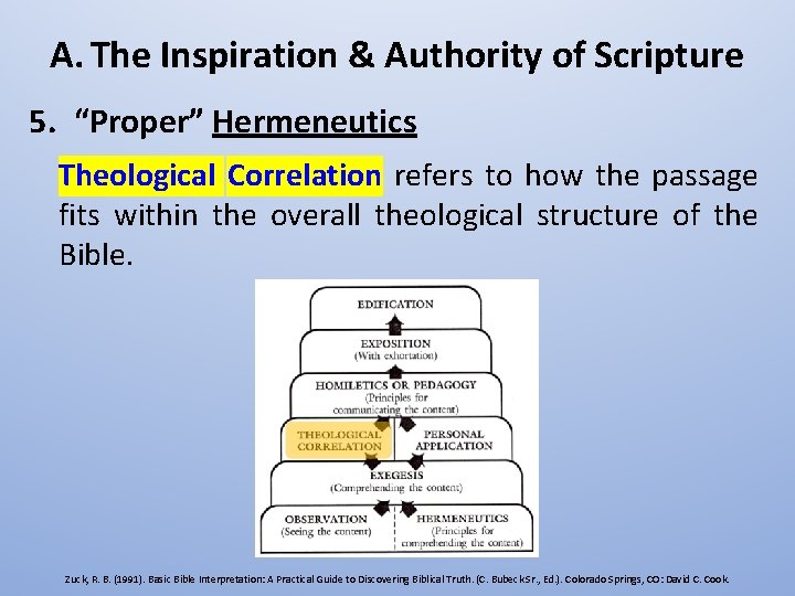 A. The Inspiration & Authority of Scripture 5. “Proper” Hermeneutics Theological Correlation refers to