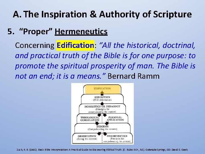 A. The Inspiration & Authority of Scripture 5. “Proper” Hermeneutics Concerning Edification: “All the