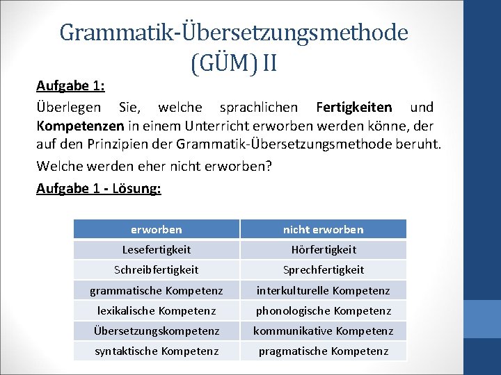 Grammatik-Übersetzungsmethode (GÜM) II Aufgabe 1: Überlegen Sie, welche sprachlichen Fertigkeiten und Kompetenzen in einem