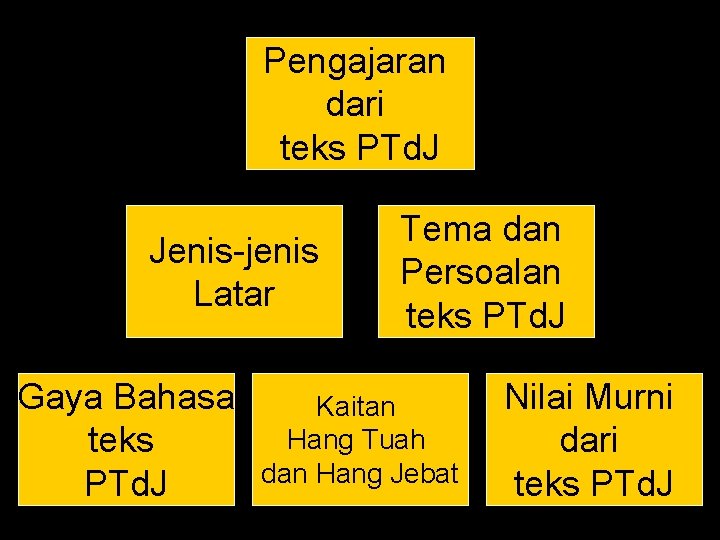 Pengajaran $1, 000 dari teks PTd. J Jenis-jenis $50, 000 Latar Gaya Bahasa $10,