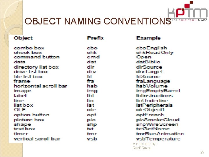 OBJECT NAMING CONVENTIONS © Prepared By: Razif Razali 25 OBJECT NAMING CONVENTIONS © Prepared By: Razif Razali 25