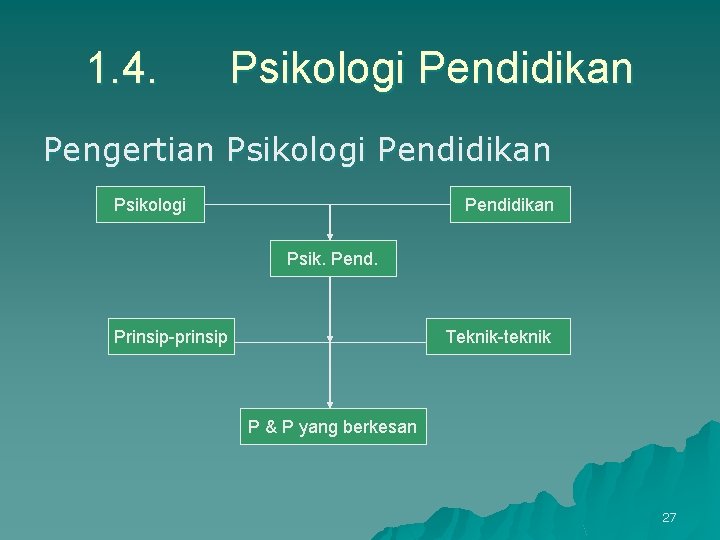 1. 4. Psikologi Pendidikan Pengertian Psikologi Pendidikan Psik. Pend. Prinsip-prinsip Teknik-teknik P & P