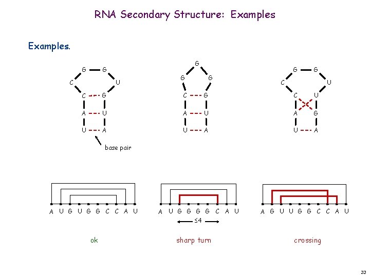 RNA Secondary Structure: Examples. G G G C U C G C U A