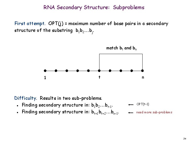 RNA Secondary Structure: Subproblems First attempt. OPT(j) = maximum number of base pairs in