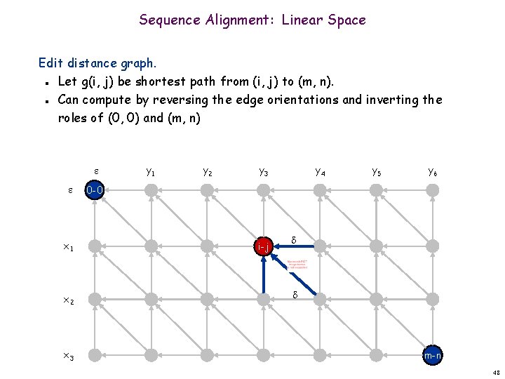 Sequence Alignment: Linear Space Edit distance graph. Let g(i, j) be shortest path from