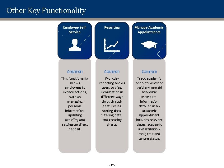 Other Key Functionality Employee Self. Service Reporting Manage Academic Appointments CONTEXT: This functionality allows