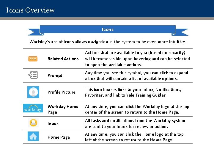 Icons Overview Icons Workday’s use of icons allows navigation in the system to be