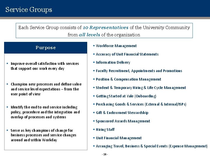 Service Groups Each Service Group consists of 10 Representatives of the University Community from