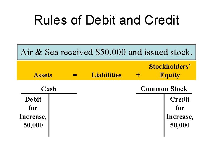 Rules of Debit and Credit Air & Sea received $50, 000 and issued stock.