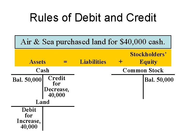 Rules of Debit and Credit Air & Sea purchased land for $40, 000 cash.