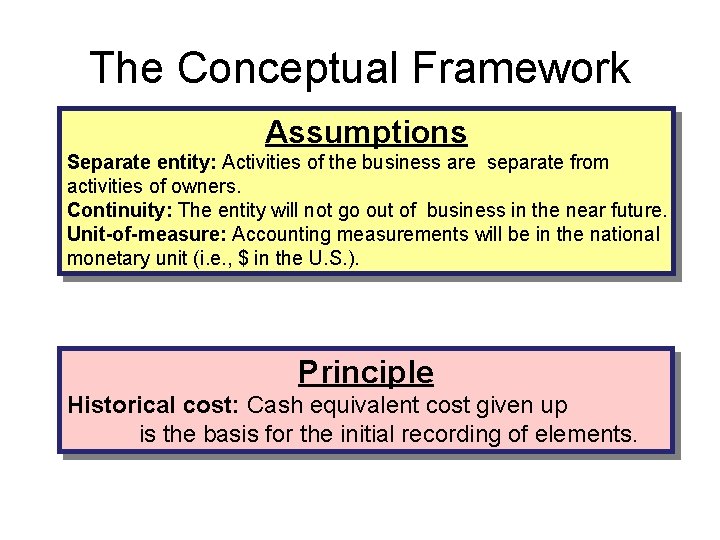 The Conceptual Framework Assumptions Separate entity: Activities of the business are separate from activities