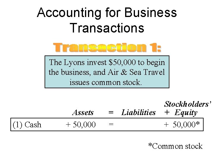 Accounting for Business Transactions The Lyons invest $50, 000 to begin the business, and