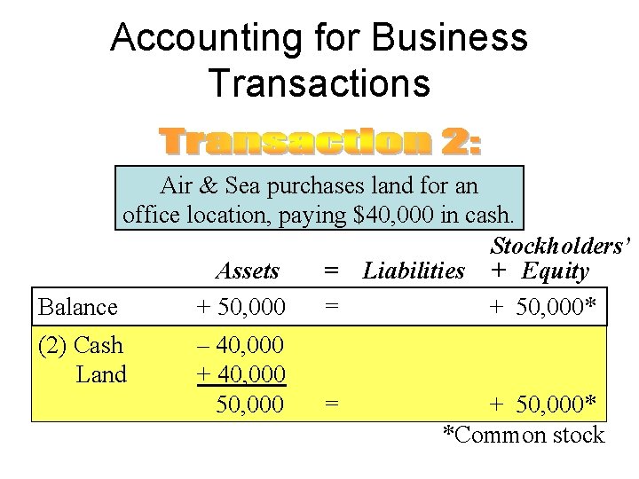 Accounting for Business Transactions Air & Sea purchases land for an office location, paying