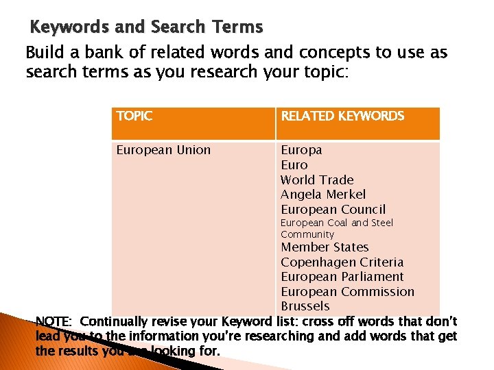 Keywords and Search Terms Build a bank of related words and concepts to use Keywords and Search Terms Build a bank of related words and concepts to use