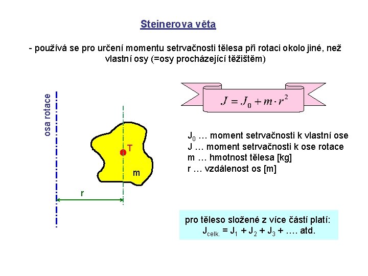 Steinerova věta osa rotace - používá se pro určení momentu setrvačnosti tělesa při rotaci