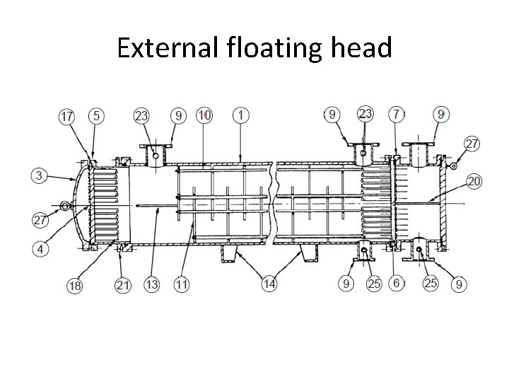 External floating head 