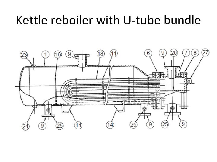 Kettle reboiler with U-tube bundle 