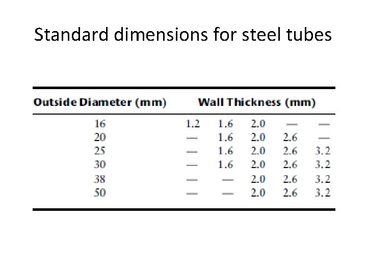 Standard dimensions for steel tubes 