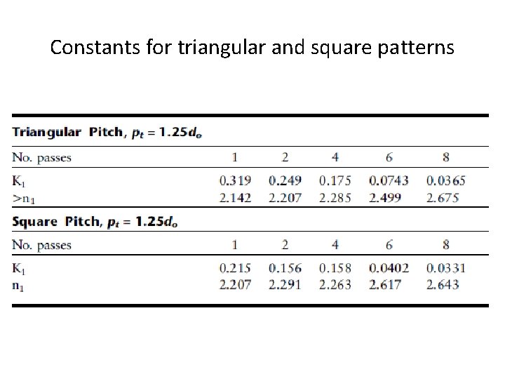 Constants for triangular and square patterns 