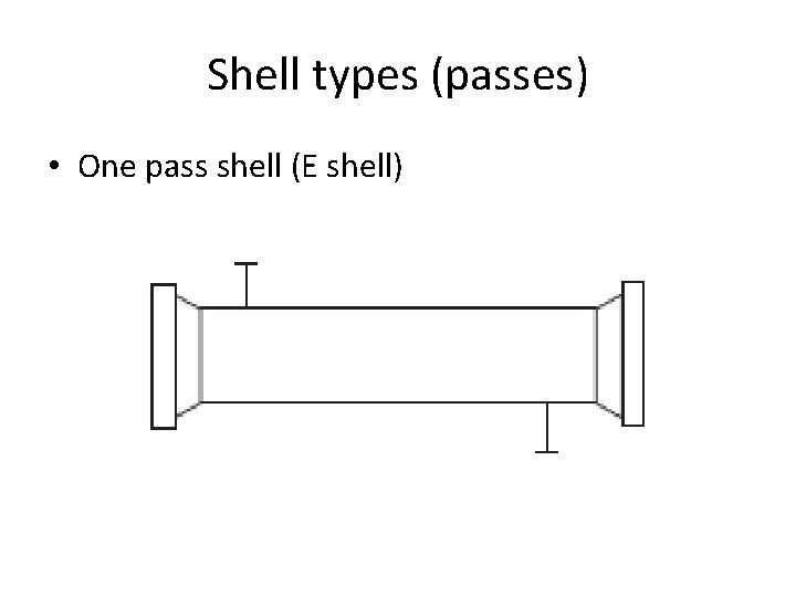 Shell types (passes) • One pass shell (E shell) 