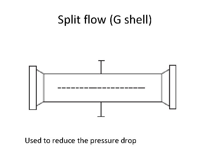 Split flow (G shell) Used to reduce the pressure drop 