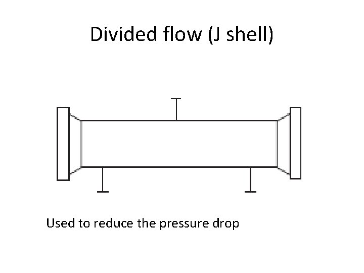 Divided flow (J shell) Used to reduce the pressure drop 