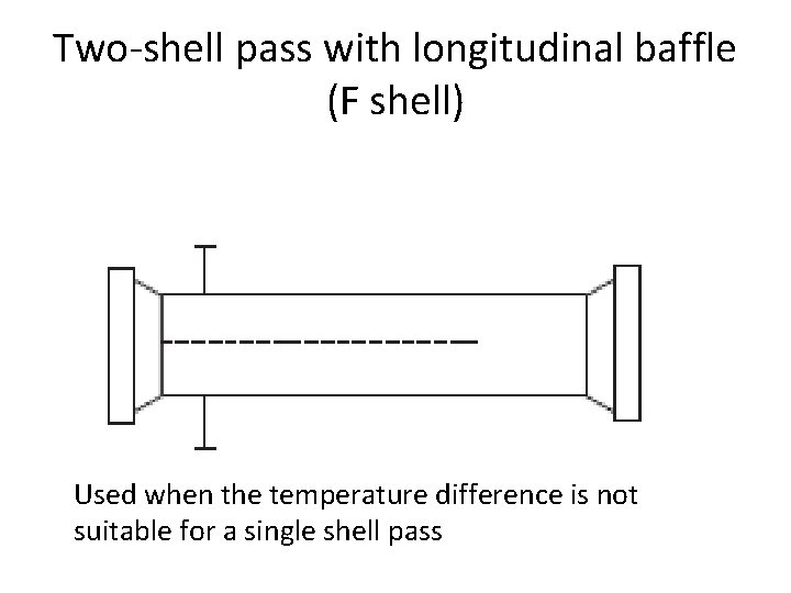 Two-shell pass with longitudinal baffle (F shell) Used when the temperature difference is not