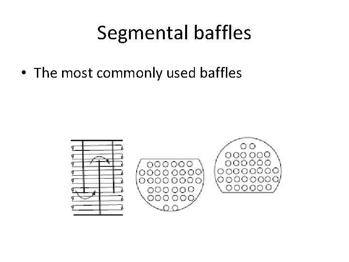 Segmental baffles • The most commonly used baffles 