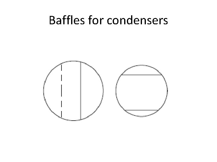 Baffles for condensers 
