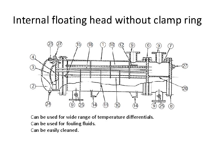 Internal floating head without clamp ring Can be used for wide range of temperature