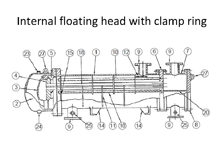 Internal floating head with clamp ring 