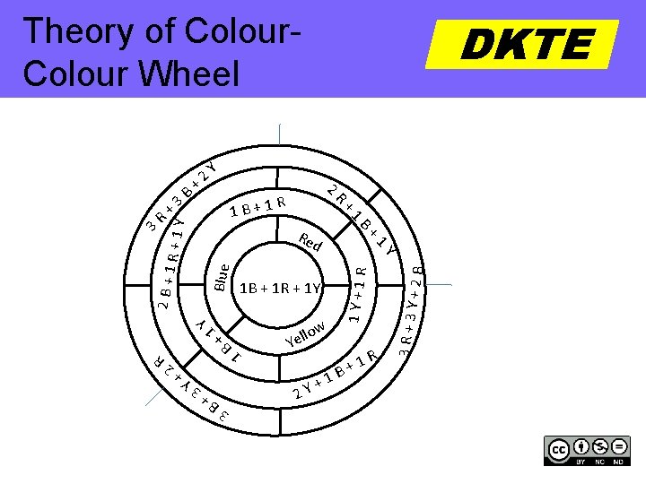 DKTE Theory of Colour Wheel B Re w lo Yel + 2 Y 1
