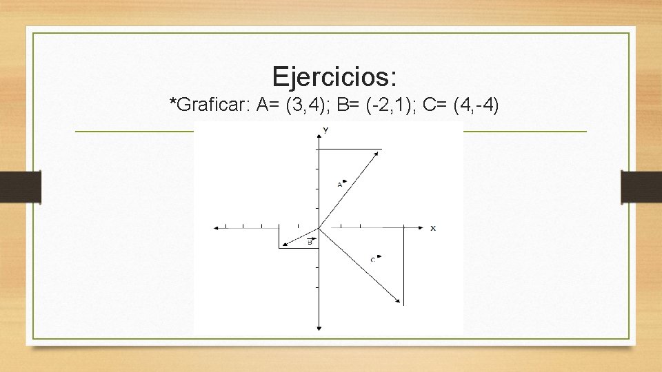 Ejercicios: *Graficar: A= (3, 4); B= (-2, 1); C= (4, -4) 