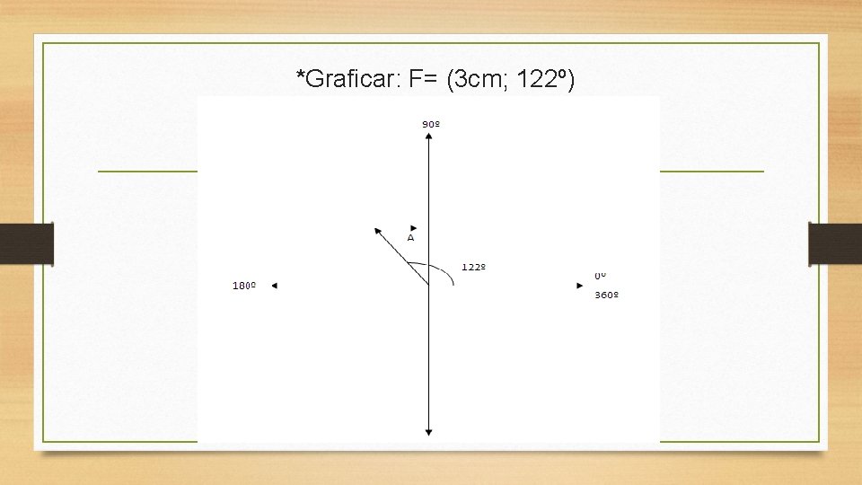 *Graficar: F= (3 cm; 122º) 