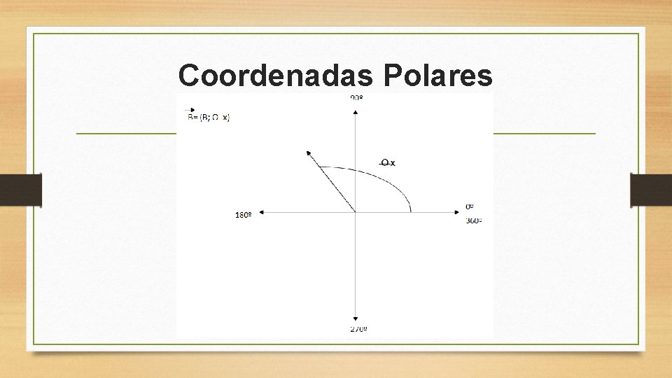 Coordenadas Polares 