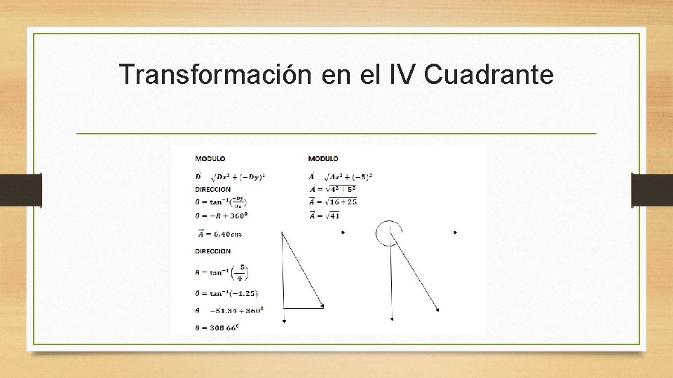 Transformación en el IV Cuadrante 